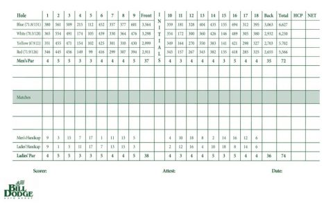 scorecard